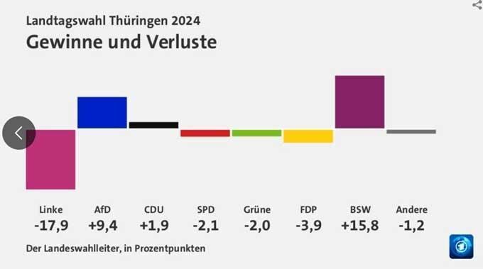 Thuringen2