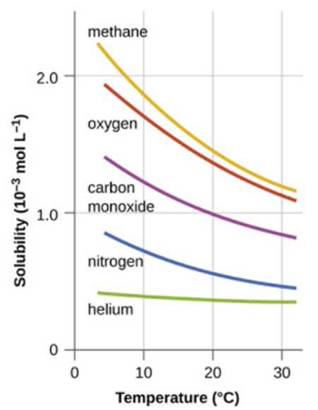 Figure4
