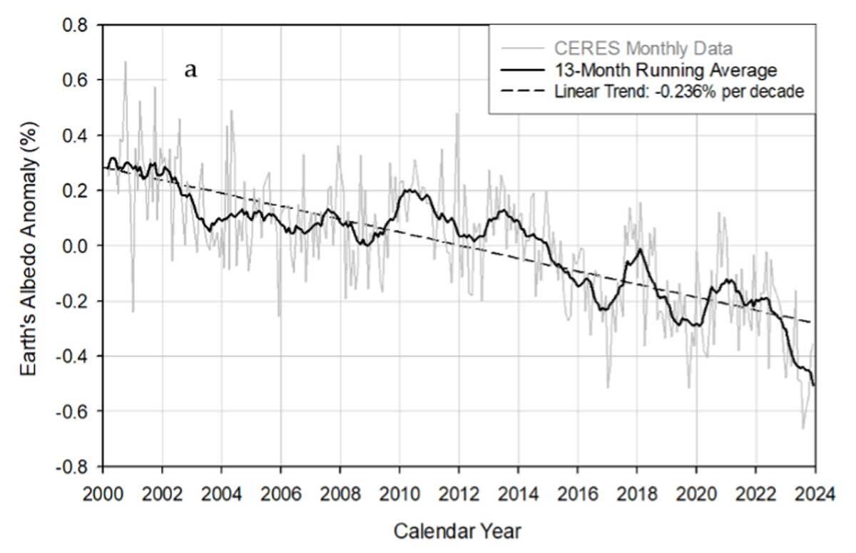 Figure6