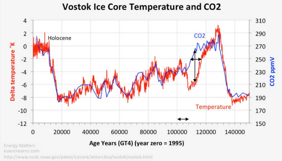 figure3